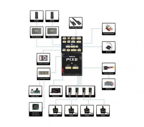 RadioLink PIXHAWK PIX6 Контроллер для дронов фото 4