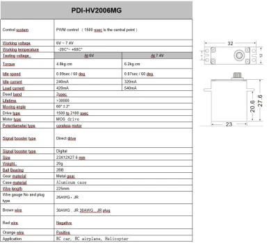Сервопривод JX Servo PDI-HV2006MG цифровой с металлическими шестернями